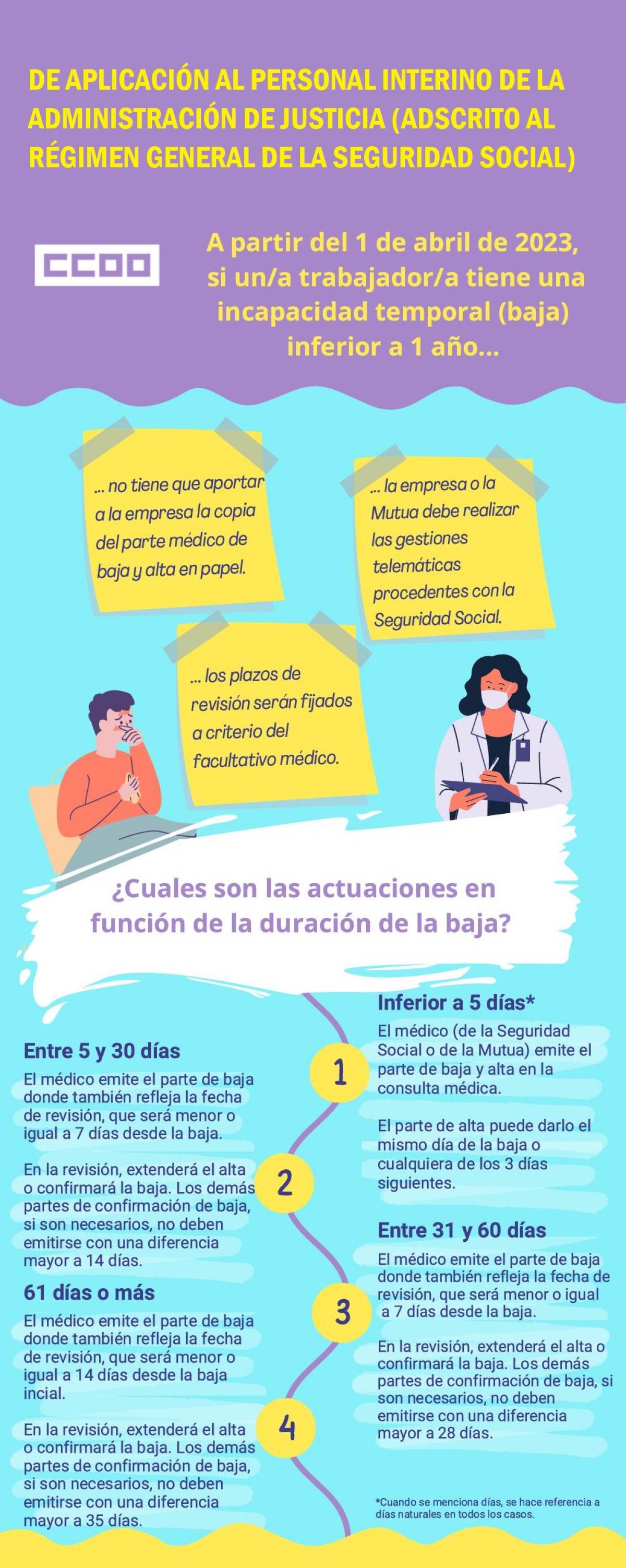 Infografía sobre novedades en IT inferior a un año