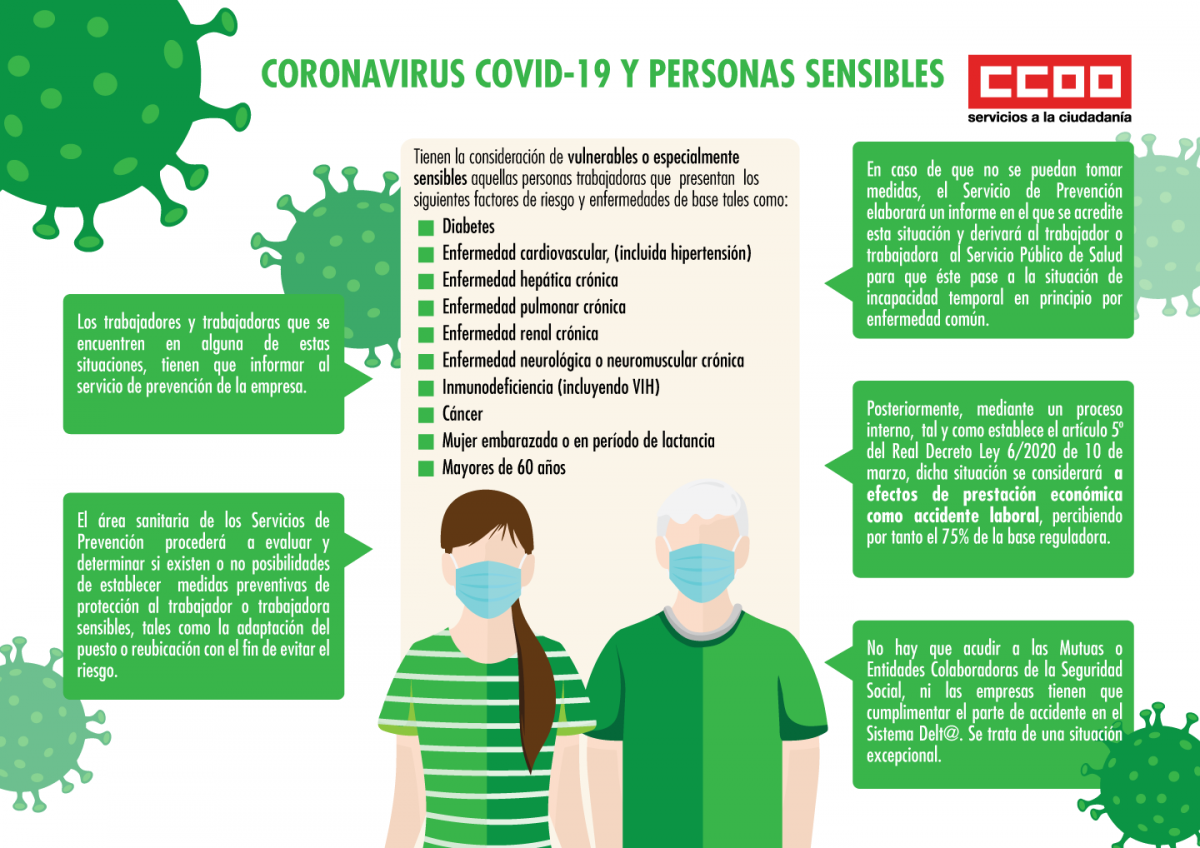 Personas trabajadoras vulnerables o especialmente sensibles al Covid-19