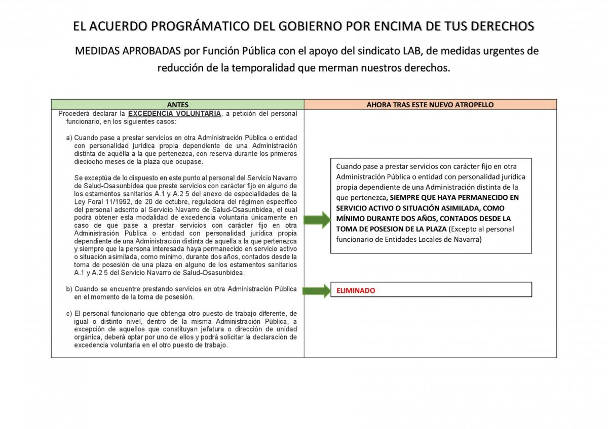 Decretazo