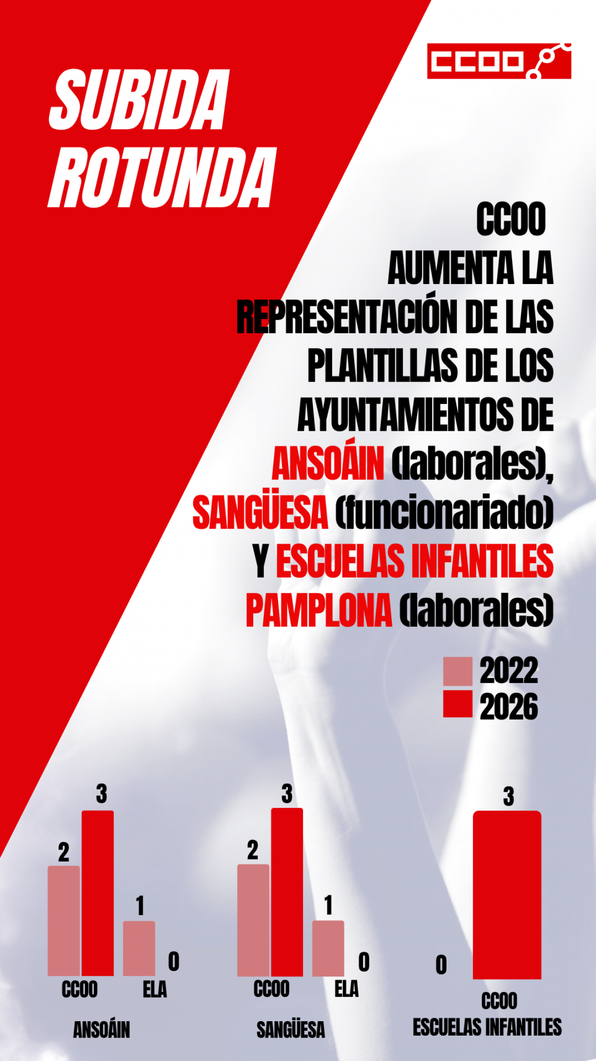 Subida rotunda representatividad